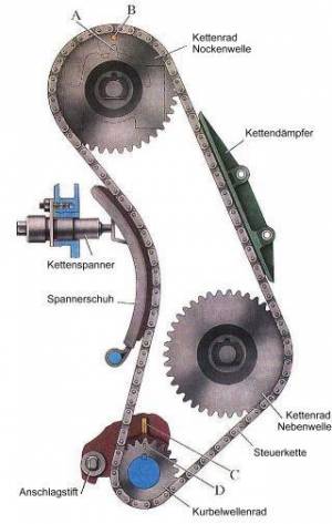 motor:steuerkette [niva-schrauber]